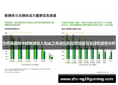 为何英超和中超联赛投入如此之高背后的经济动因与全球化趋势分析