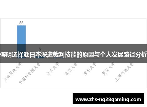 傅明选择赴日本深造裁判技能的原因与个人发展路径分析