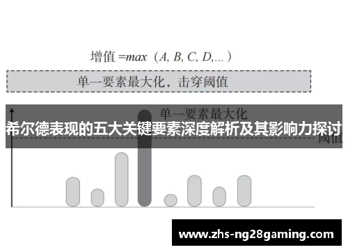 希尔德表现的五大关键要素深度解析及其影响力探讨