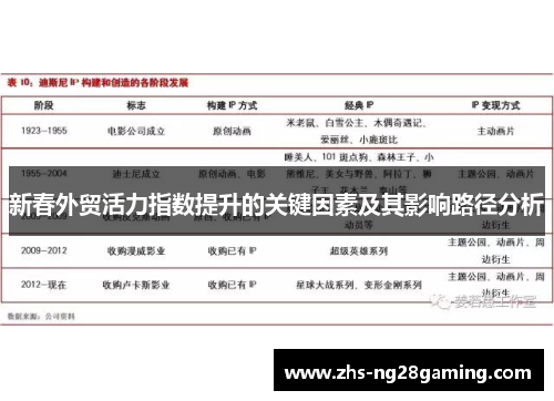 新春外贸活力指数提升的关键因素及其影响路径分析