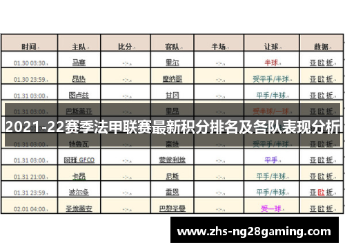 2021-22赛季法甲联赛最新积分排名及各队表现分析