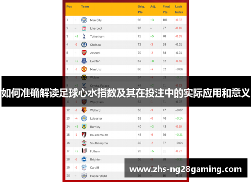 如何准确解读足球心水指数及其在投注中的实际应用和意义
