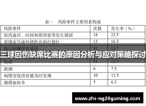 三球因伤缺席比赛的原因分析与应对策略探讨