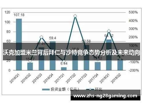 沃克加盟米兰背后拜仁与沙特竞争态势分析及未来动向