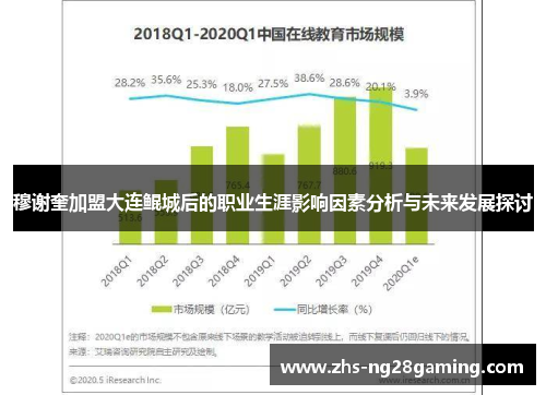 穆谢奎加盟大连鲲城后的职业生涯影响因素分析与未来发展探讨
