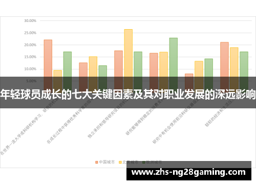 年轻球员成长的七大关键因素及其对职业发展的深远影响 年轻球员成长的七大关键因素及其对职业发展的深远影响