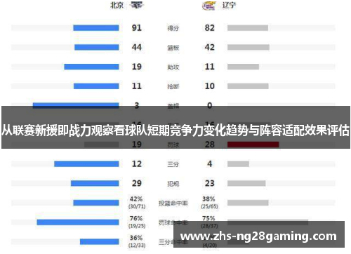 从联赛新援即战力观察看球队短期竞争力变化趋势与阵容适配效果评估 从联赛新援即战力观察看球队短期竞争力变化趋势与阵容适配效果评估