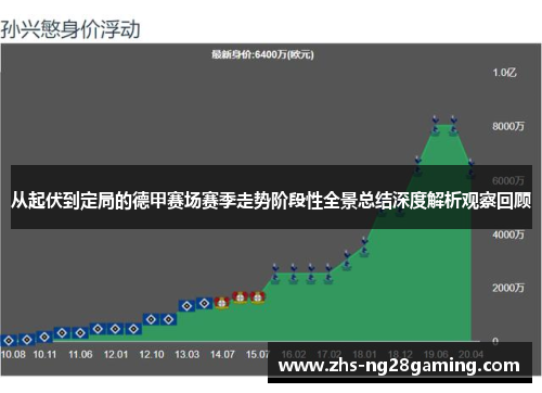 从起伏到定局的德甲赛场赛季走势阶段性全景总结深度解析观察回顾 从起伏到定局的德甲赛场赛季走势阶段性全景总结深度解析观察回顾