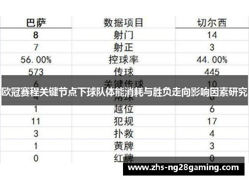 欧冠赛程关键节点下球队体能消耗与胜负走向影响因素研究