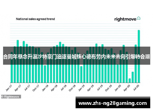 合同年悬念升温沙特豪门追逐曼城核心德布劳内未来去向引爆转会潮