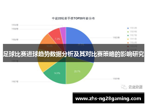 足球比赛进球趋势数据分析及其对比赛策略的影响研究 足球比赛进球趋势数据分析及其对比赛策略的影响研究
